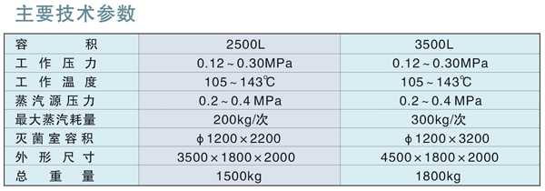 臥式殺菌鍋參數(shù)
