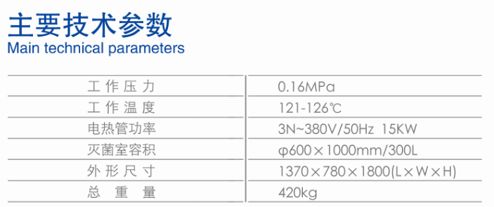 滅菌器參數